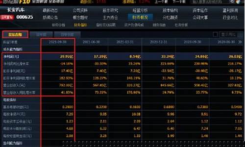 汽车整车股票行情(汽车整车股票行情走势图)_https://www.hangfeite.com_深交所_第1张