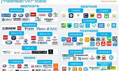新能源汽车厂家一览表(新能源汽车代工厂名单)_https://www.hangfeite.com_创业板_第1张