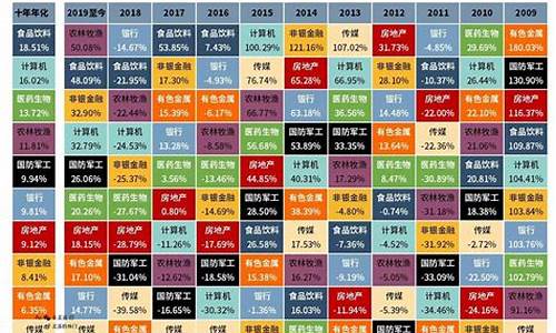 2020年行业板块涨幅排行(2020各板块涨幅)_https://www.hangfeite.com_上交所_第1张