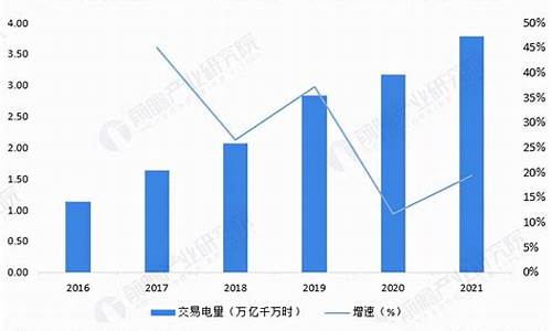 电量期货现状(电量现货交易和期货交易)_https://www.hangfeite.com_创业板_第1张