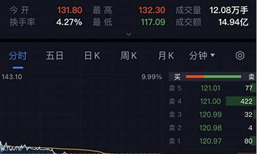 半导体十倍大牛股(半导体巨头股价暴跌)_https://www.hangfeite.com_北交所_第1张