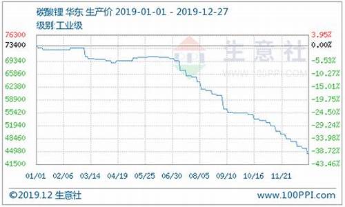 碳酸锂远期期货行情分析(碳酸锂期货价格走势2020年2月16日报价)_https://www.hangfeite.com_深交所_第1张