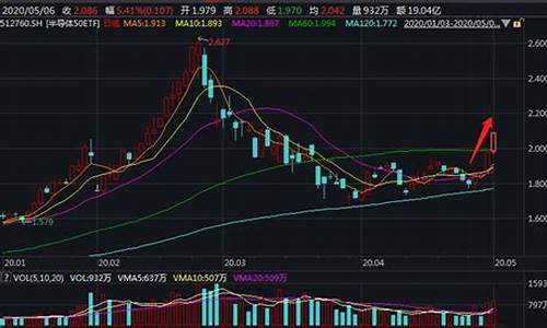 半导体股票今日走势图(半导体股票今日股市行情)_https://www.hangfeite.com_创业板_第1张