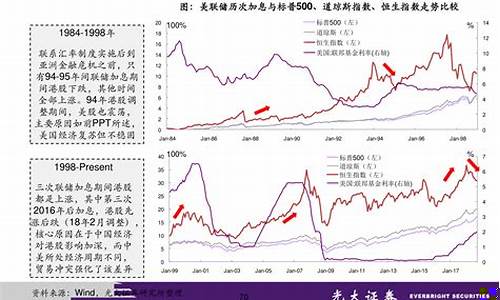 期货与期权的异同(期货与期权的异同点有哪些)_https://www.hangfeite.com_北交所_第1张
