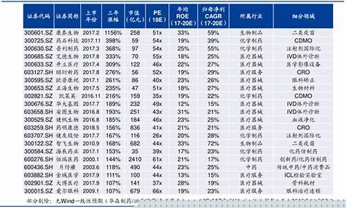 北交所股票代码查询一览表(北交所股票代码查询一览表100463)_https://www.hangfeite.com_科创板_第1张