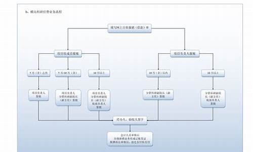 矿山企业会计核算流程(矿山企业会计记账实务)_https://www.hangfeite.com_创业板_第1张
