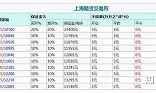 期货橡胶手续费怎么算(期货橡胶多少钱一个点)_https://www.hangfeite.com_深交所_第1张