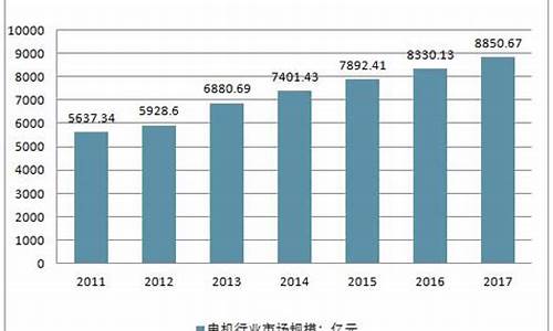 电机市场行情(电机市场行情分析报告)_https://www.hangfeite.com_上交所_第1张