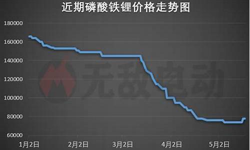 磷酸铁锂的价格一吨(磷酸铁锂原料价格)_https://www.hangfeite.com_上交所_第1张