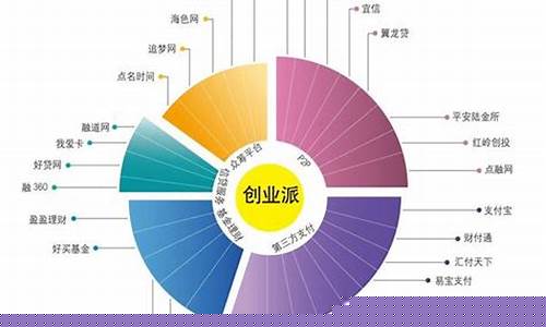 56个行业板块明细图(a股56个行业)_https://www.hangfeite.com_科创板_第1张
