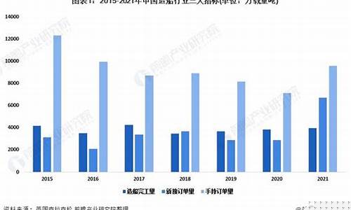 船舶类股票未来发展趋势分析(中国股票未来发展趋势)_https://www.hangfeite.com_深交所_第1张