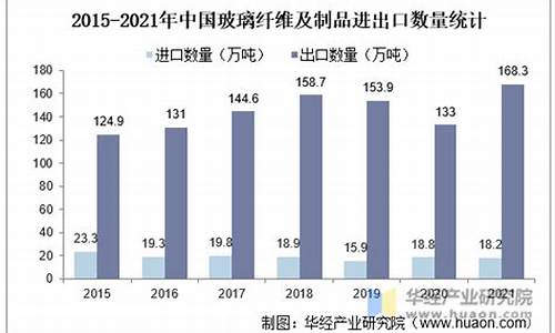2021年玻璃纤维市场行情(2021玻璃纤维价格走势图)_https://www.hangfeite.com_创业板_第1张