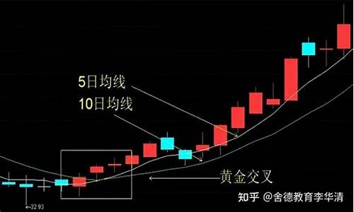 期货 股票 黄金(期货交易黄金)_https://www.hangfeite.com_上交所_第1张