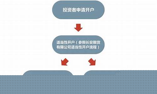 证券开户流程(盈立证券开户流程)_https://www.hangfeite.com_北交所_第1张