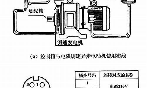 交流电机调速器接线图视频(交流电机调速器接线方法)_https://www.hangfeite.com_创业板_第1张
