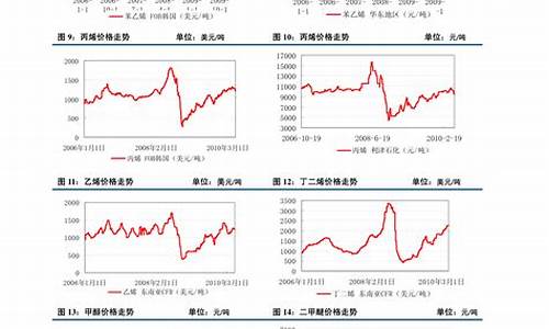 塑料期货每日最新行情(塑料期货每日最新行情分析)_https://www.hangfeite.com_深交所_第1张