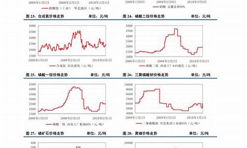 最新塑料价格塑料行情走势(最新塑料价格塑料行情走势分析)_https://www.hangfeite.com_上交所_第1张