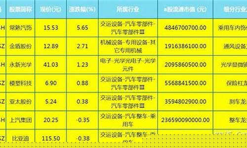 汽车类股票一览龙头(汽车业股票有哪些)_https://www.hangfeite.com_深交所_第1张