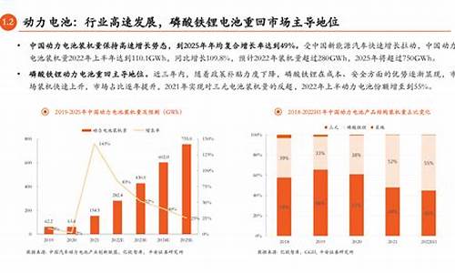 锂电池行情最新分析图(锂电池行情最新分析图)_https://www.hangfeite.com_科创板_第1张