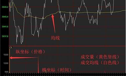 怎么炒石油期货(怎么炒石油期货赚钱)_https://www.hangfeite.com_深交所_第1张