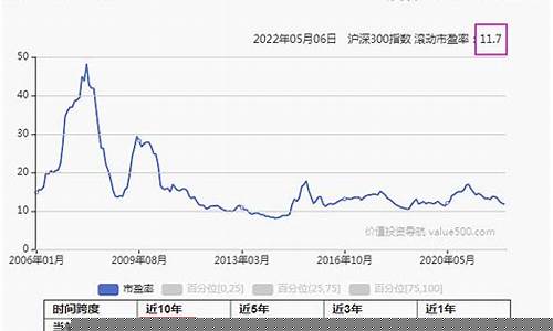 沪深300权重最新排名_https://www.hangfeite.com_创业板_第1张