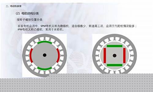 电机一类二类三类(电动机一类和二类配合)_https://www.hangfeite.com_深交所_第1张