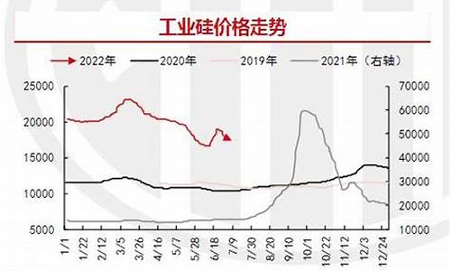 工业硅今日最新价格走势分析(工业硅今日最新价格走势分析图)_https://www.hangfeite.com_创业板_第1张