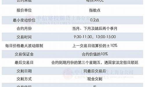 300期货(300期货一手多少钱)_https://www.hangfeite.com_北交所_第1张