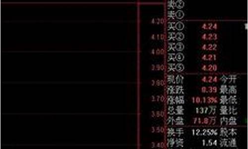 几乎100胜率选股公式(几乎100胜率选股公式图解)_https://www.hangfeite.com_深交所_第1张