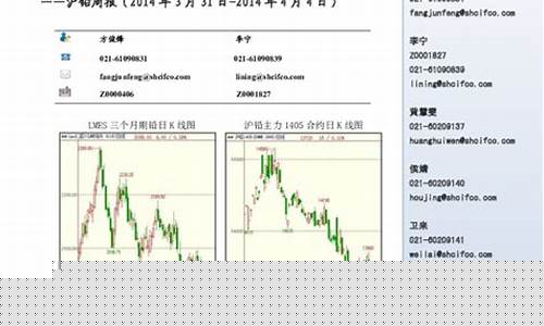 伦铅期货行情(伦铅期货价格)_https://www.hangfeite.com_深交所_第1张