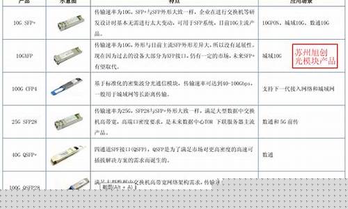 光模块龙头股票一览(光模块概念龙头股票有哪些)_https://www.hangfeite.com_北交所_第1张