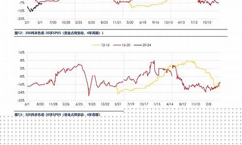pvc期货15日行情(pvc期货一手多少钱)_https://www.hangfeite.com_深交所_第1张