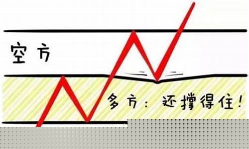 期货接多(期货多久结算一次)_https://www.hangfeite.com_深交所_第1张
