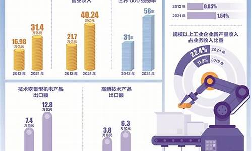 中国制造业发展现状以及趋势(中国制造业的行业的发展)_https://www.hangfeite.com_上交所_第1张