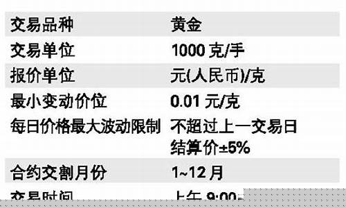 期货滚动放空(期货滚动操作是什么意思)_https://www.hangfeite.com_北交所_第1张