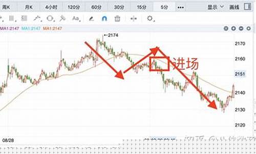 期货大周期小周期(期货大小周期结合)_https://www.hangfeite.com_深交所_第1张