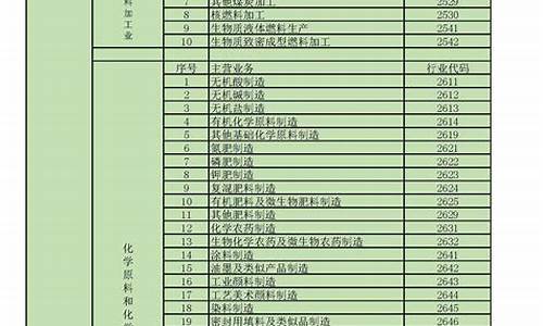 产业分类目录(产业分类名录)_https://www.hangfeite.com_上交所_第1张