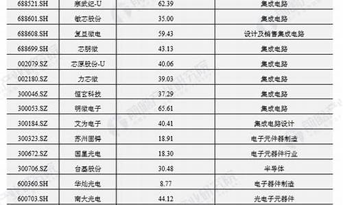 中国半导体上市公司排名前十(中国半导体设备十强排名)_https://www.hangfeite.com_创业板_第1张