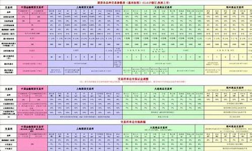 期货参数(期货参数设置)_https://www.hangfeite.com_科创板_第1张