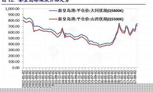 今日煤炭价格查询表(今日煤炭价格)_https://www.hangfeite.com_北交所_第1张