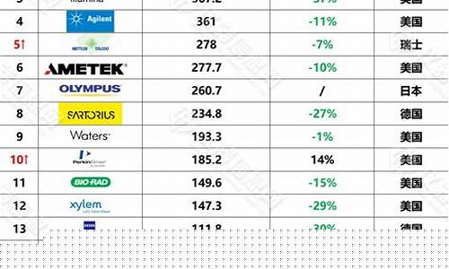 中国科技股票排名(中国最好的科技股股票)_https://www.hangfeite.com_科创板_第1张