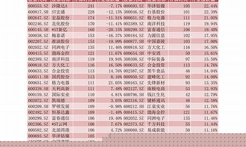 大学生股票分析报告范文(大学生股票分析报告范文2022)_https://www.hangfeite.com_创业板_第1张