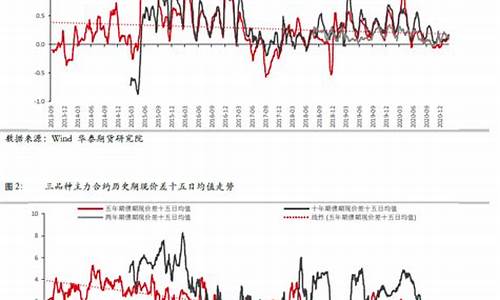 周期期货(周期期货涨价)_https://www.hangfeite.com_北交所_第1张