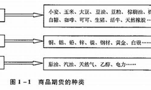 下列期货(( )不属于金融期货)_https://www.hangfeite.com_深交所_第1张