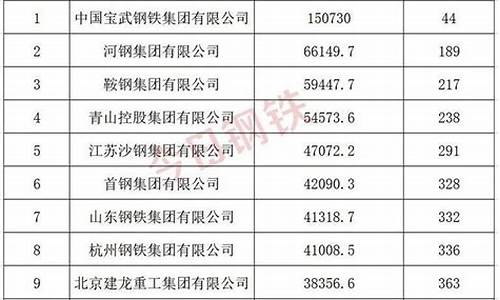 中国十大钢铁厂排名榜(中国十大钢铁厂排名榜图片)_https://www.hangfeite.com_科创板_第1张