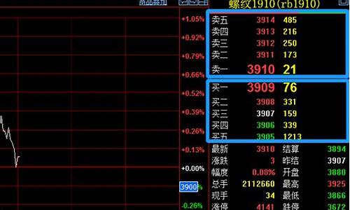 期货只挂单(期货挂单怎么操作)_https://www.hangfeite.com_深交所_第1张