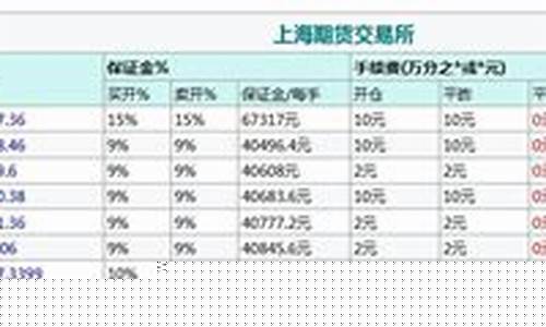 上海大陆期货正规吗(上海大陆期货app)_科创板_第1张_财经网 上海大陆期货正规吗(上海大陆期货app)_https://www.hangfeite.com_科创板_第1张