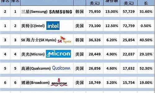 碳化硅半导体企业排名(第三代半导体碳化硅龙头企业)_https://www.hangfeite.com_深交所_第1张