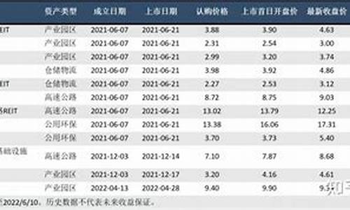 中国reits几个月分红一次(中国reits如何分红)_https://www.hangfeite.com_科创板_第1张