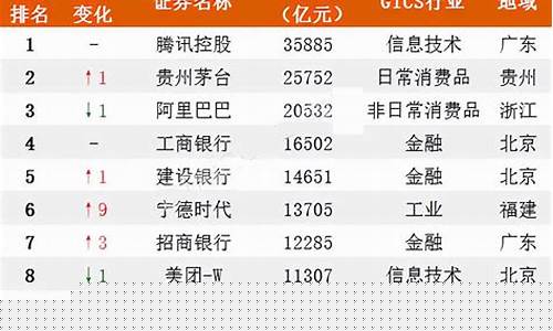 中国a股排名前十公司(中国a股好公司)_https://www.hangfeite.com_创业板_第1张